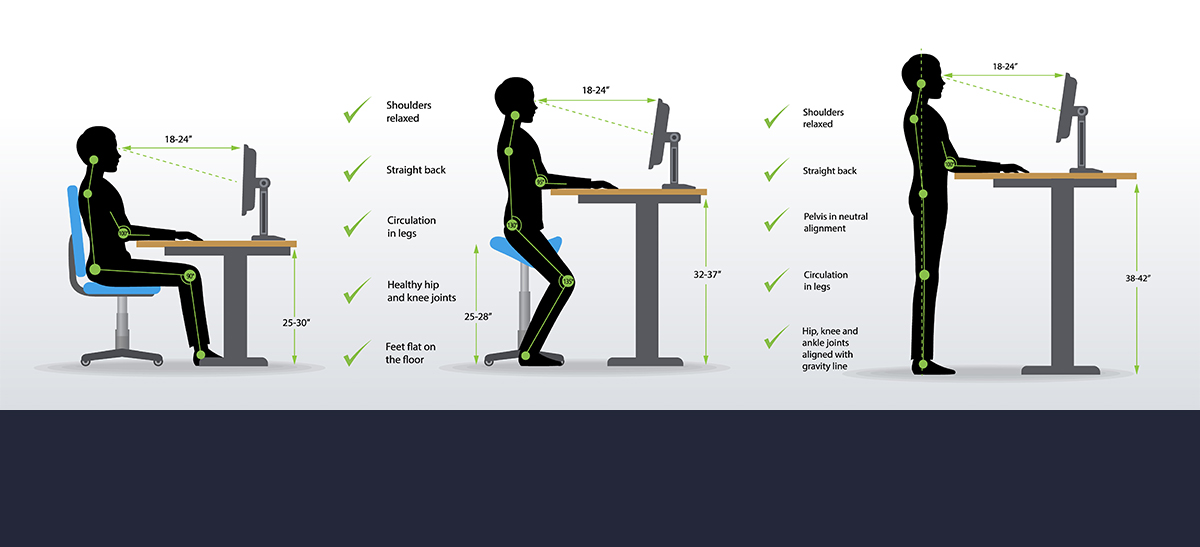 importance of ergonomic medical furniture