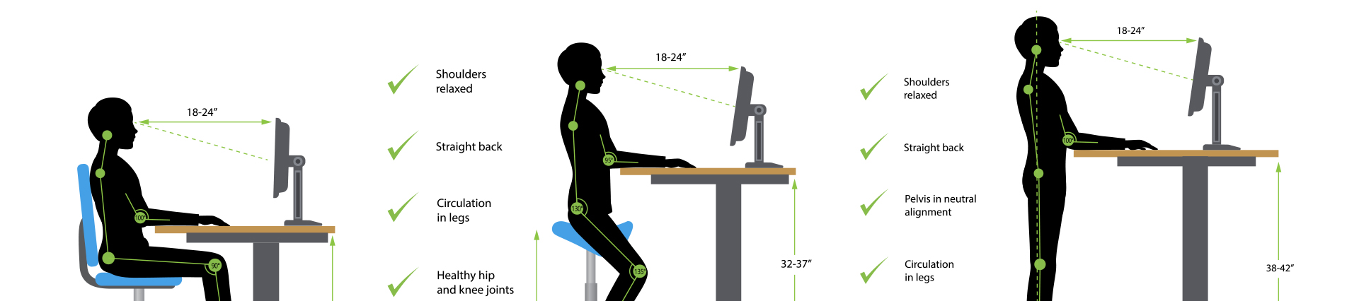importance of ergonomic medical furniture
